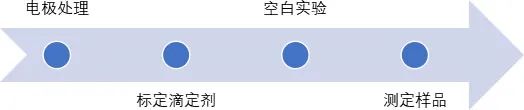 電位滴定在油品中硫醇硫含量檢測中的應(yīng)用(圖3)