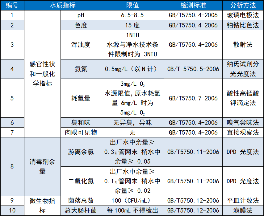 【上海雷磁】洪澇災(zāi)害后的水質(zhì)安全—我們來守護(hù)(圖8)