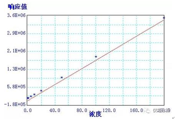 食品中苯甲酸、山梨酸和糖精鈉的測定應(yīng)用方案(圖4)