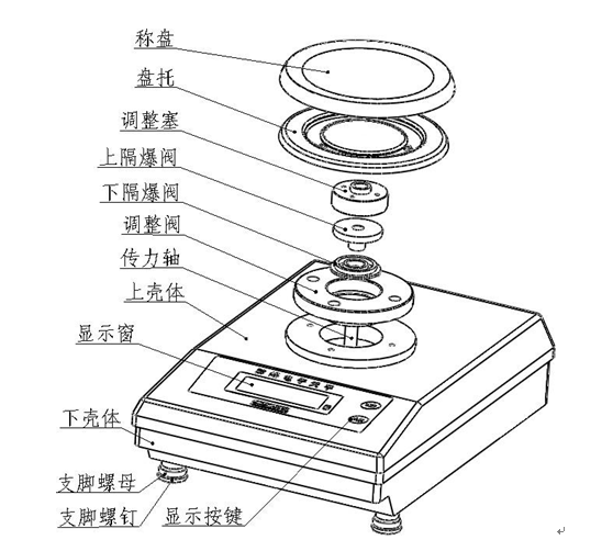 安裝防爆電子天平時(shí)要注意什么？(圖2)