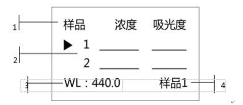759S紫外可見分光光度計定量檢測模式，為您整理好了！(圖2)