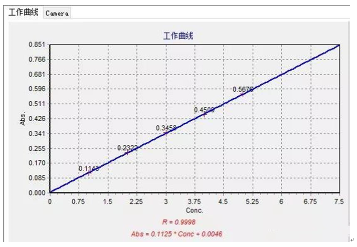 工作場所空氣中鎳、鋅及其化合物含量測定應用方案(圖3)