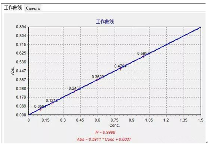 工作場所空氣中鎳、鋅及其化合物含量測定應用方案(圖4)