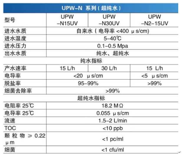 制取實驗室用水的方法有哪些？(圖2)