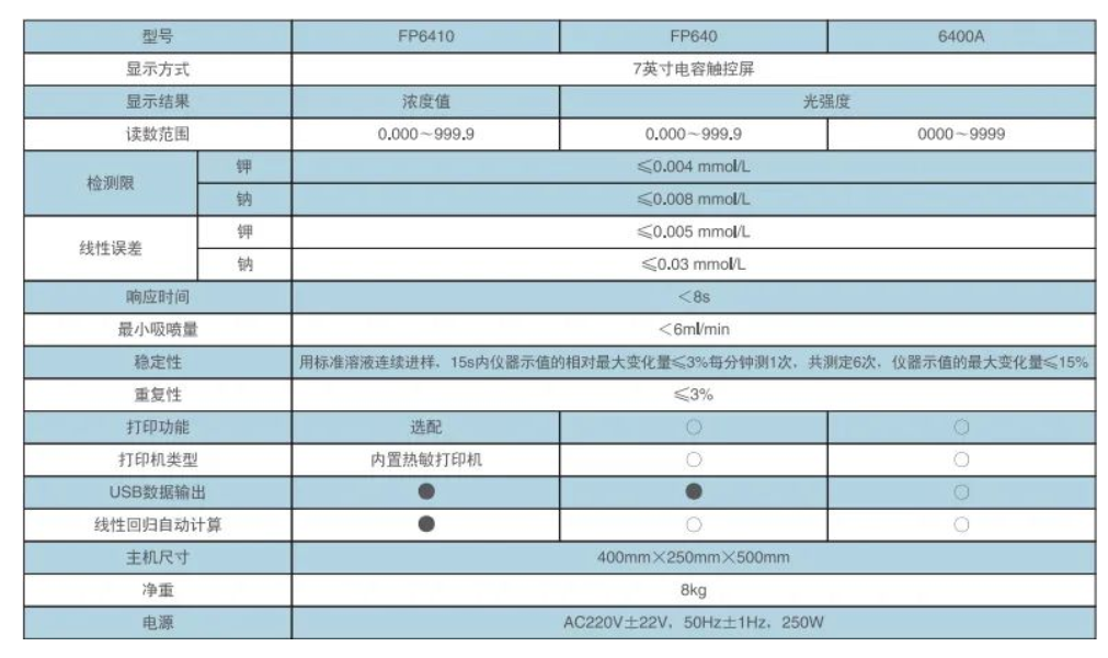 水泥、飼料生產(chǎn)檢驗(yàn)實(shí)驗(yàn)室鉀鈉元素檢測(cè)分析，F(xiàn)P6410型火焰分光光度計(jì)產(chǎn)品介紹(圖2)
