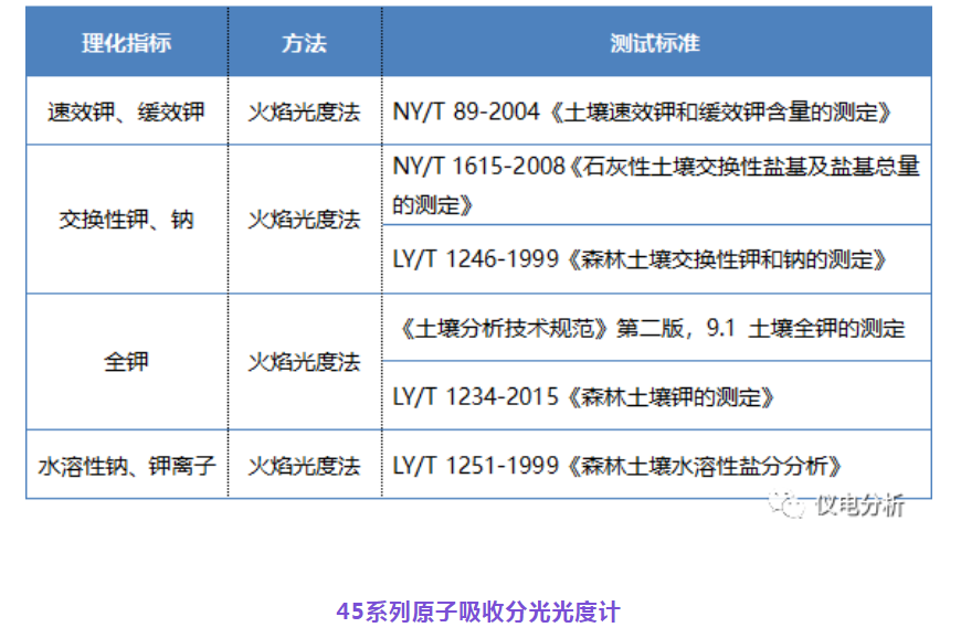 【儀電分析】聚焦“土壤三普”，土壤檢測(cè)解決方案(圖3)
