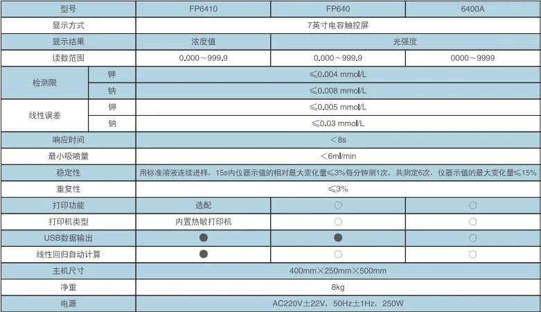 飼料生產(chǎn)實驗室鉀鈉元素檢測分析，F(xiàn)P6410型火焰分光光度計產(chǎn)品介紹(圖2)