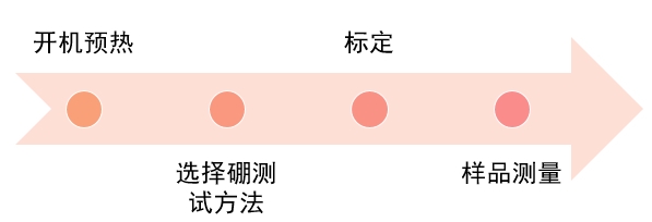 水質(zhì)中硼含量用的是測(cè)定方法？(圖2)
